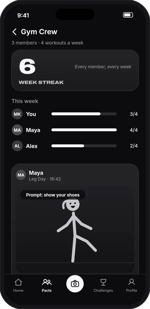 Pact screen: a 6-week shared streak, each member's progress this week and Maya's check-in with the prompt Show your shoes.